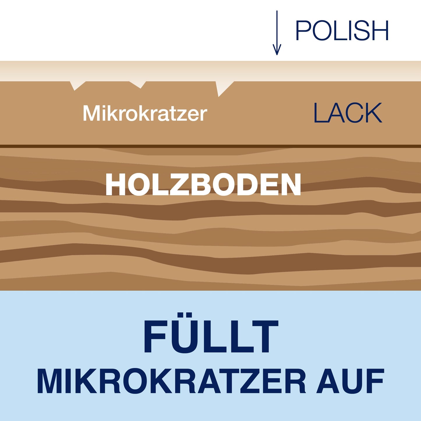 Bona Retail Parkett Polish Pflegemittel glänzend 1 Liter