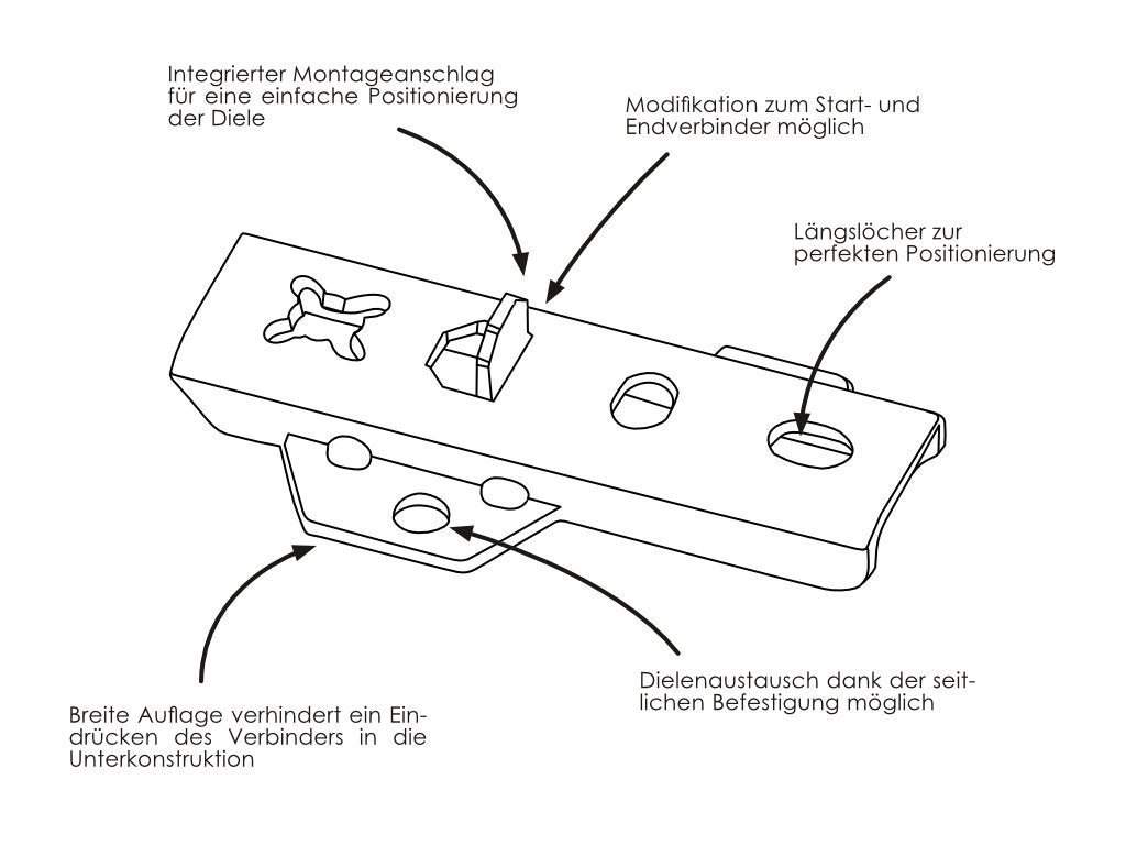 Fixinggroup DILA2/17 Edelstahl Schwarz | Terrassenverbinder