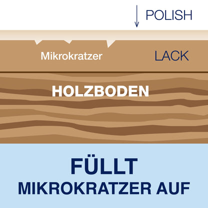 Bona Retail Parkett Polish Pflegemittel glänzend 1 Liter