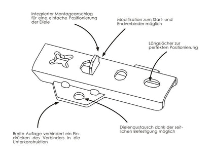 Fixinggroup DILA2/17 Edelstahl Schwarz | Terrassenverbinder